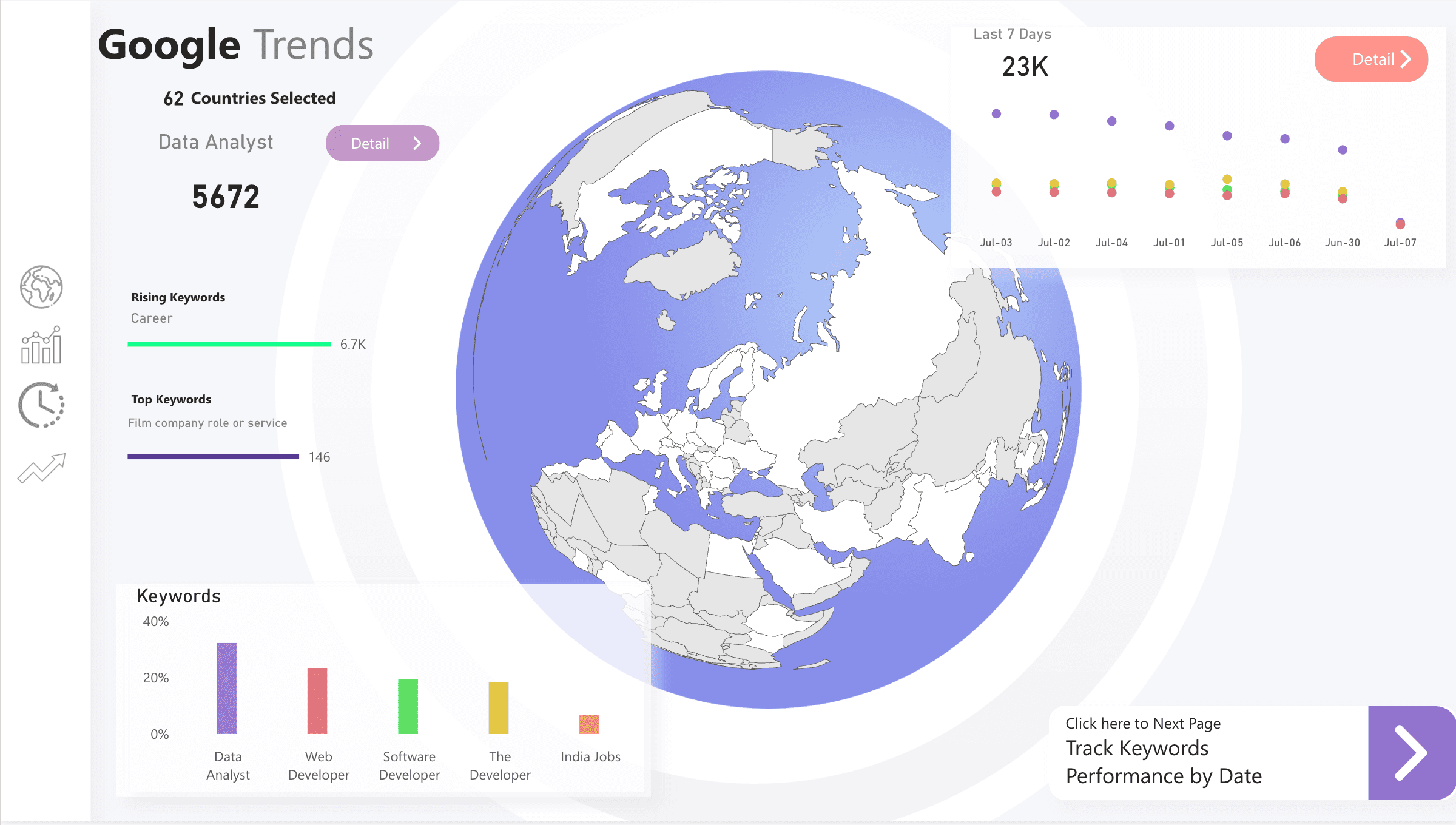 Market intelligence dashboard with map, keyword trends, ranking bars, and geography analysis