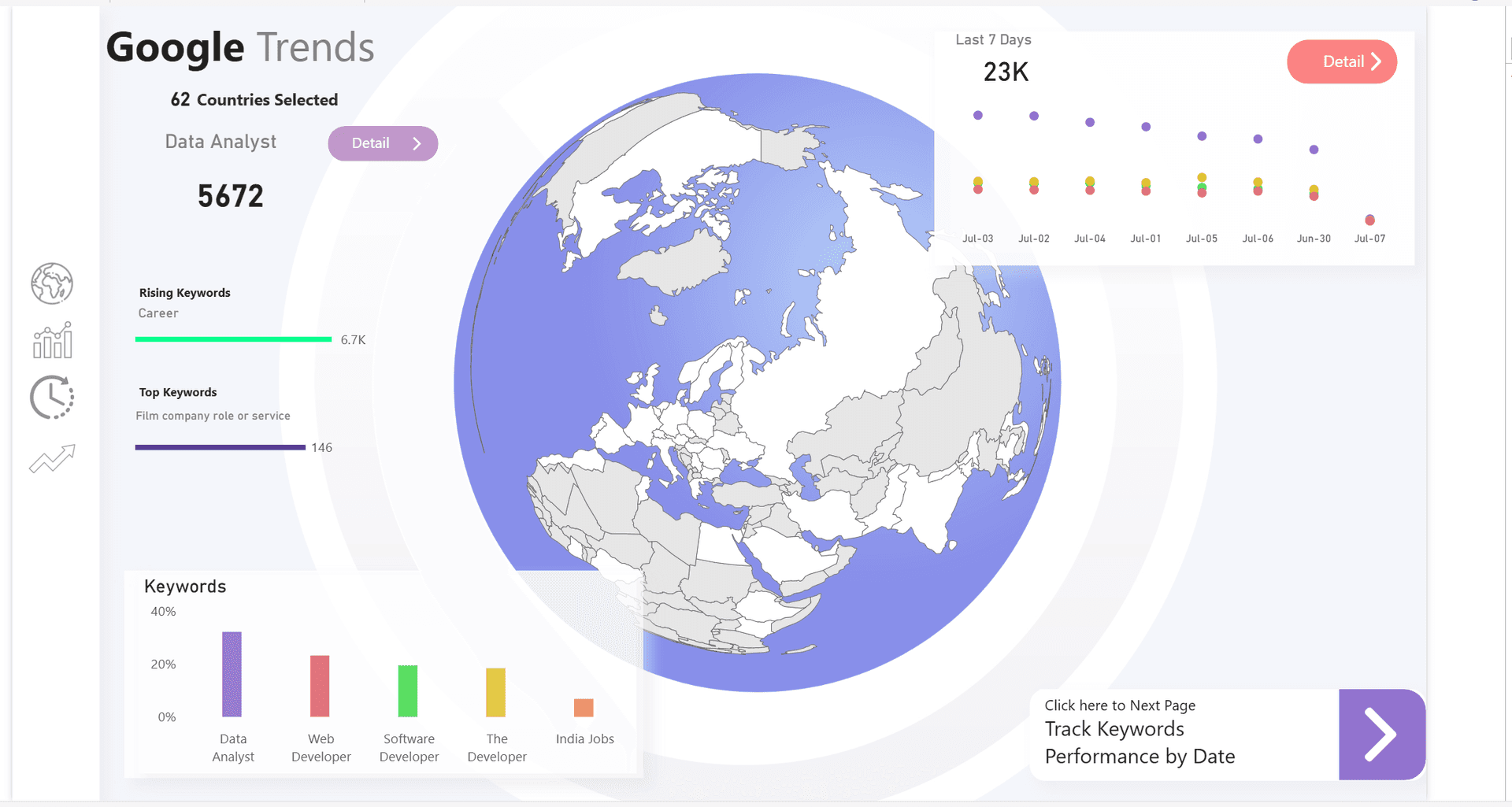 Power BI dashboards and analytics examples