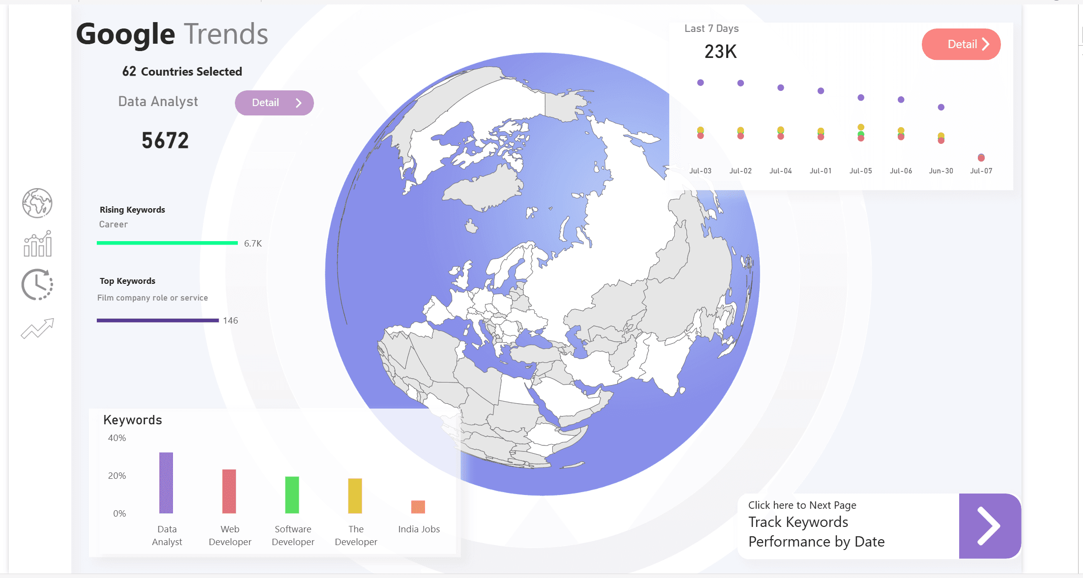 Power BI & Data Analytics