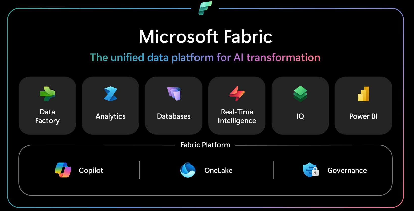 Microsoft Fabric architecture diagram showing Fabric workloads above Copilot, OneLake, and Governance