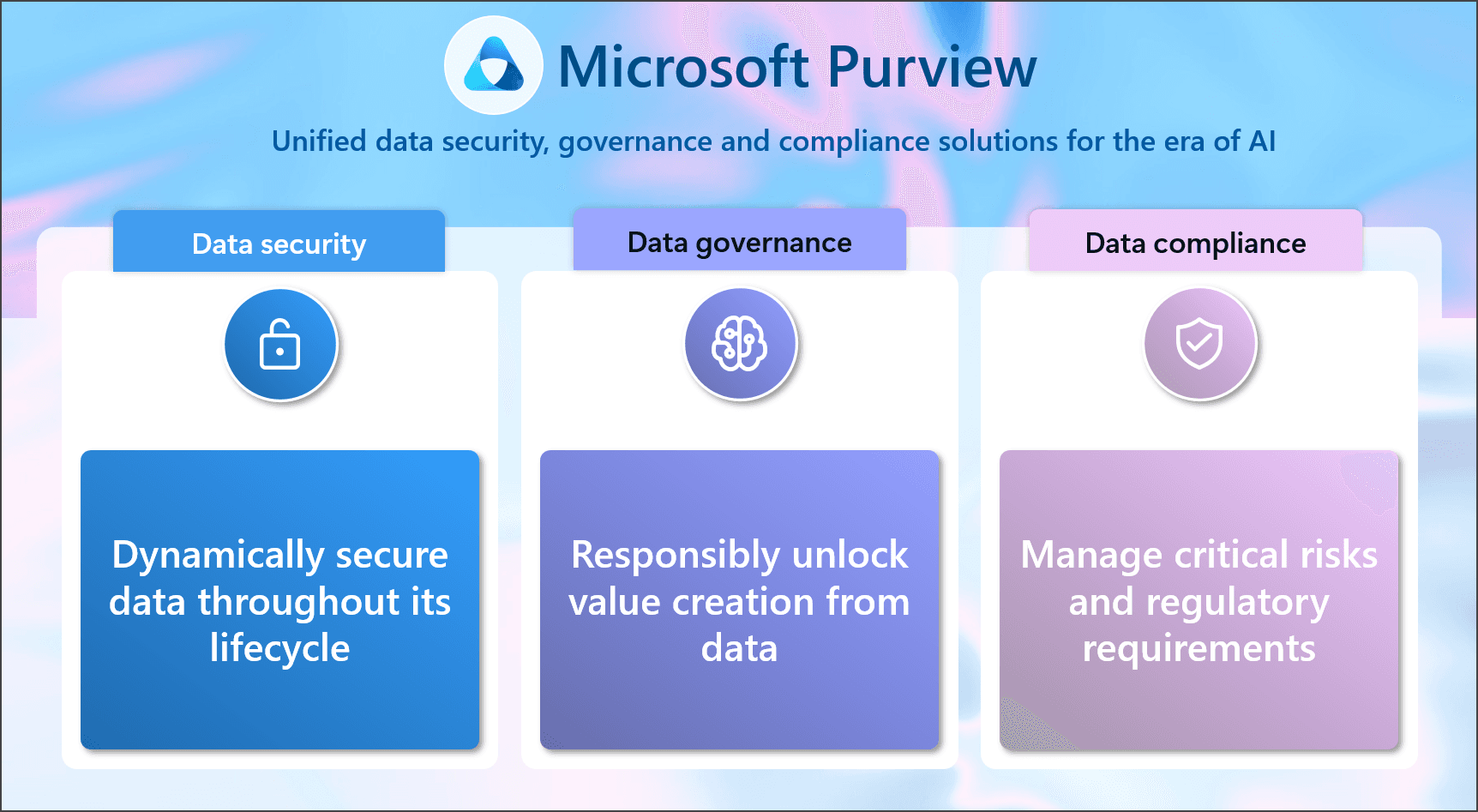 Microsoft Purview solution areas covering data security, data governance, and data compliance